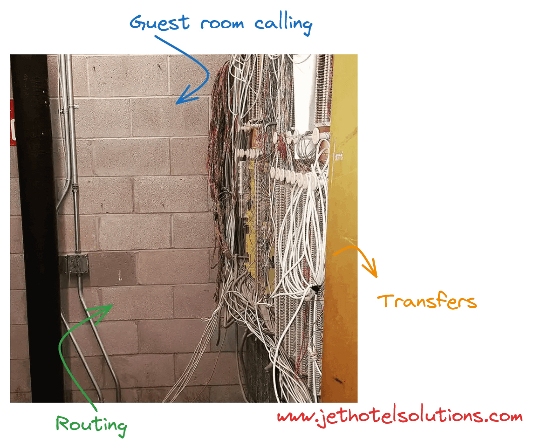 PBX 101 – What It Is and Why Hotels Need It PBX 101 - What It Is and Why Hotels Need It