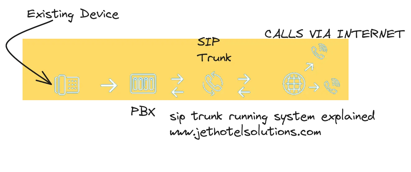 HOW SIP TRUNKING WORKS HOW SIP TRUNKING WORKS