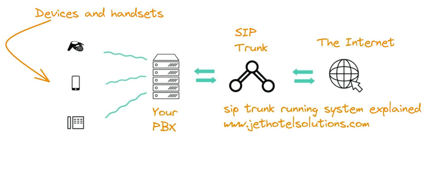 how to troubleshoot sip trunk