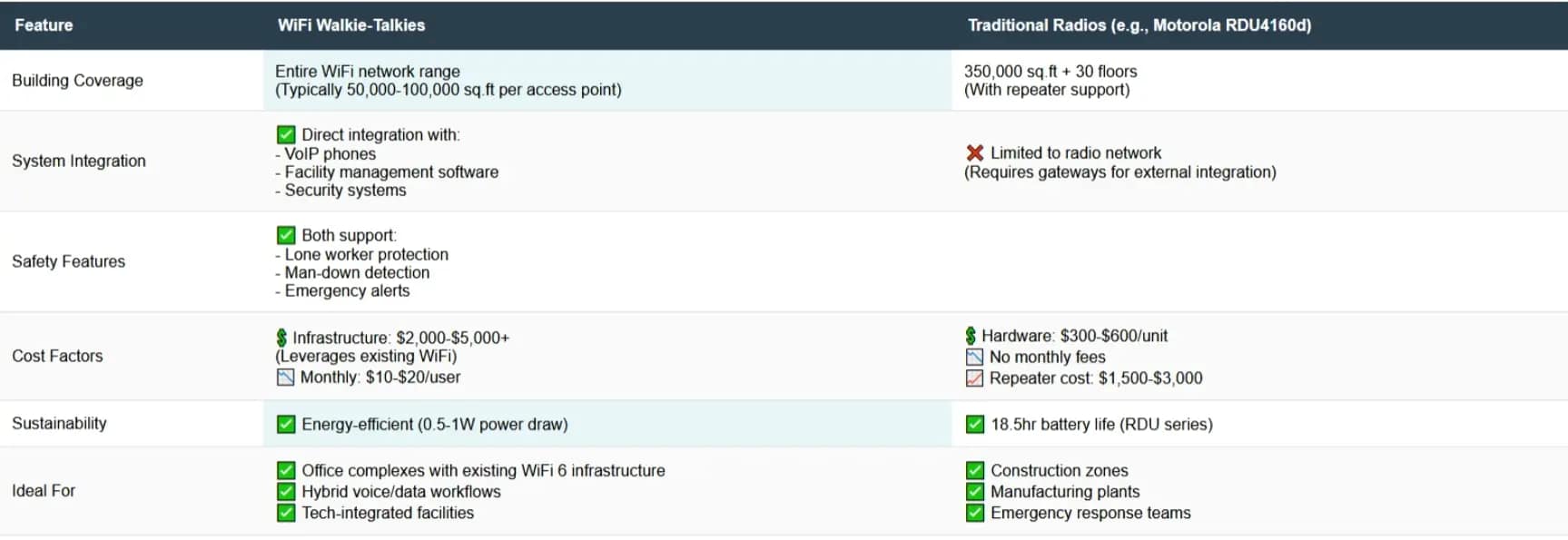 wifi walkie talkie wifi walkie talkie