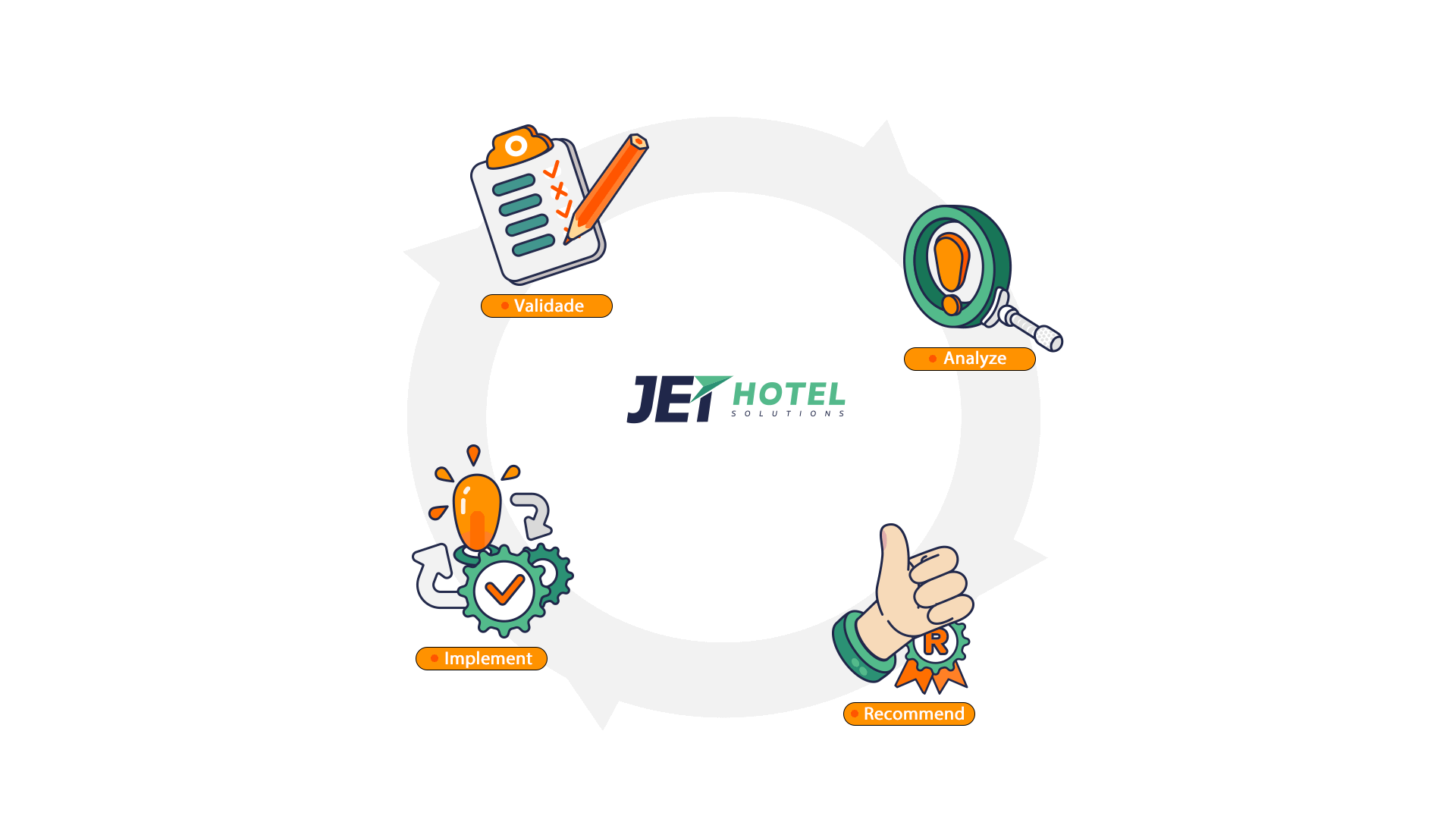 Circle-Words Telecom Audit