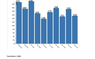 classroom emergency panic button