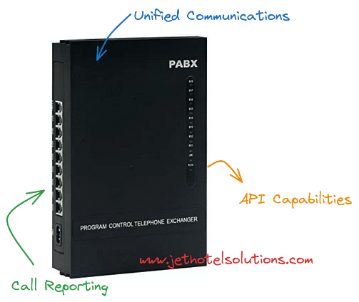 Advanced Features of PBX Intercom System
