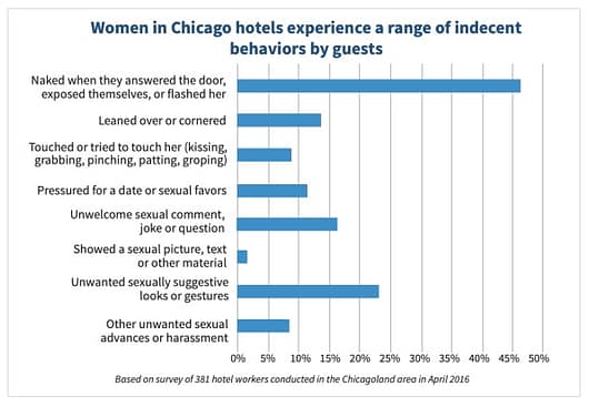 hotel panic button 5