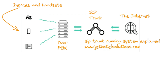 how to troubleshoot sip trunk