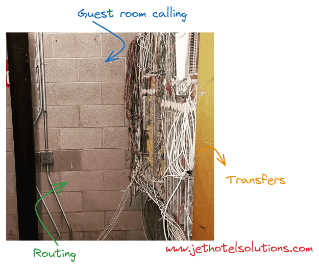 PBX 101 - What It Is and Why Hotels Need It